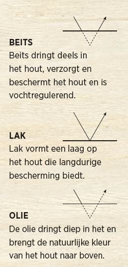 Voorbereiding: Kies een keuze in afwerking